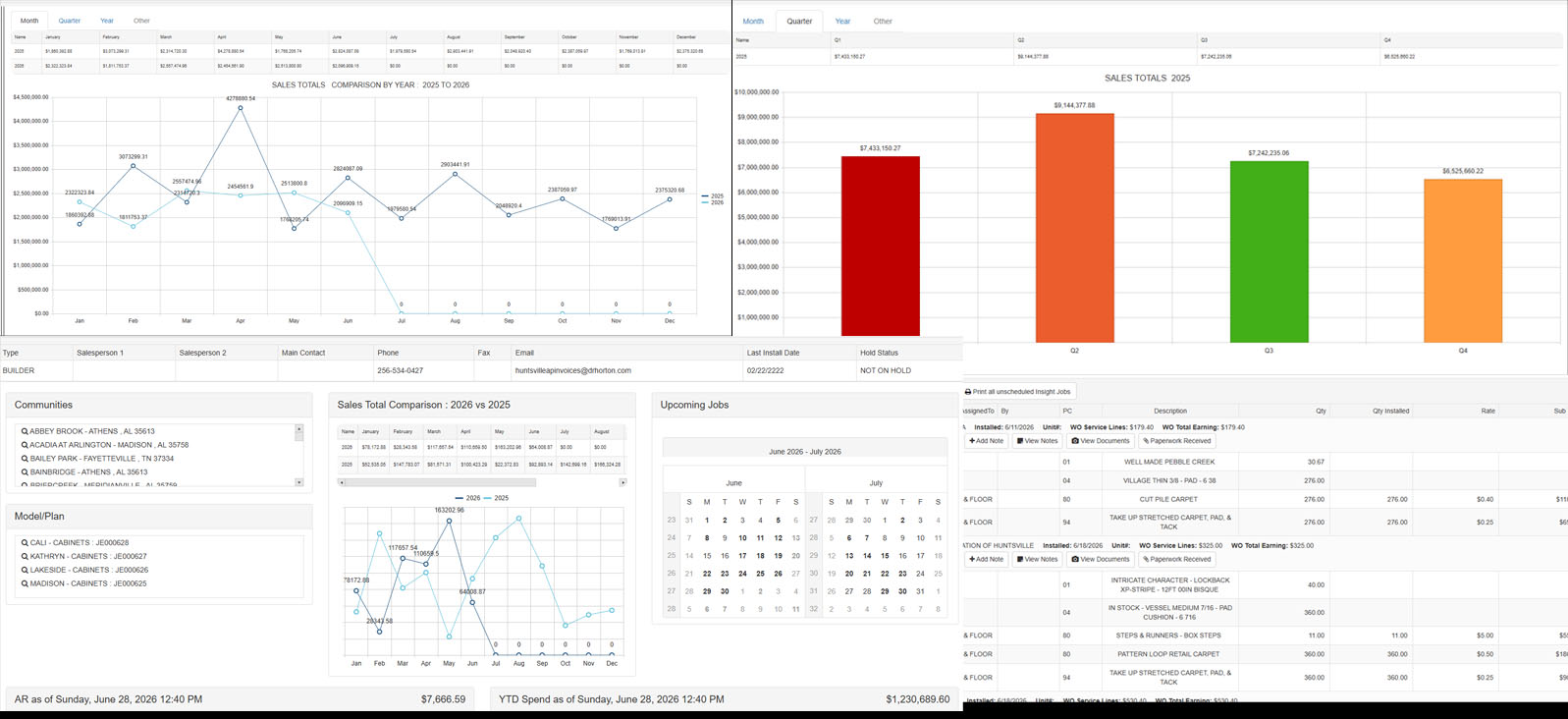 Management Dashboards